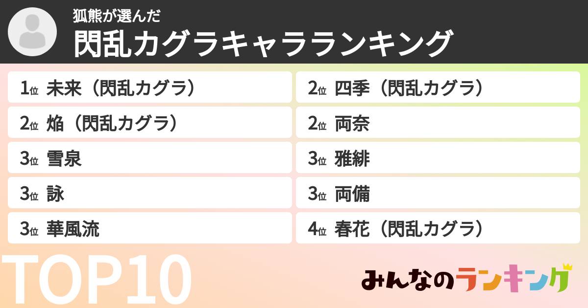 狐熊さんの「閃乱カグラキャラランキング」