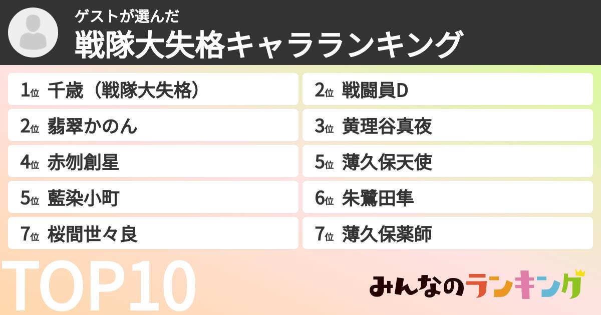 ゲストさんの「戦隊大失格キャラランキング」