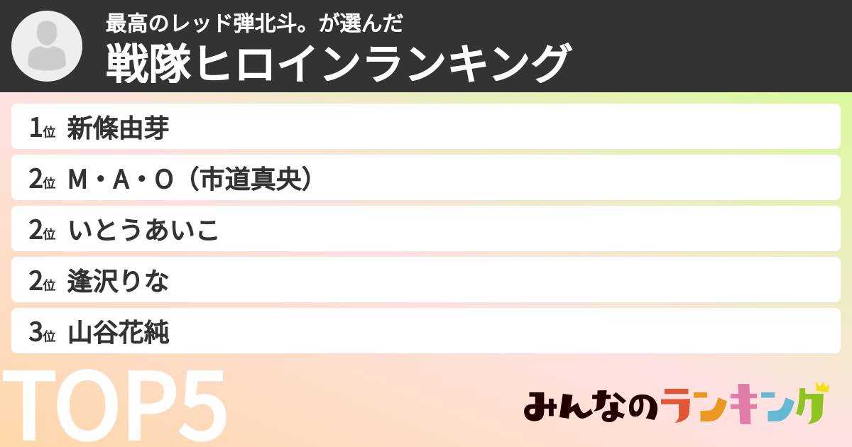 最高のレッド弾北斗。さんの「戦隊ヒロインランキング」