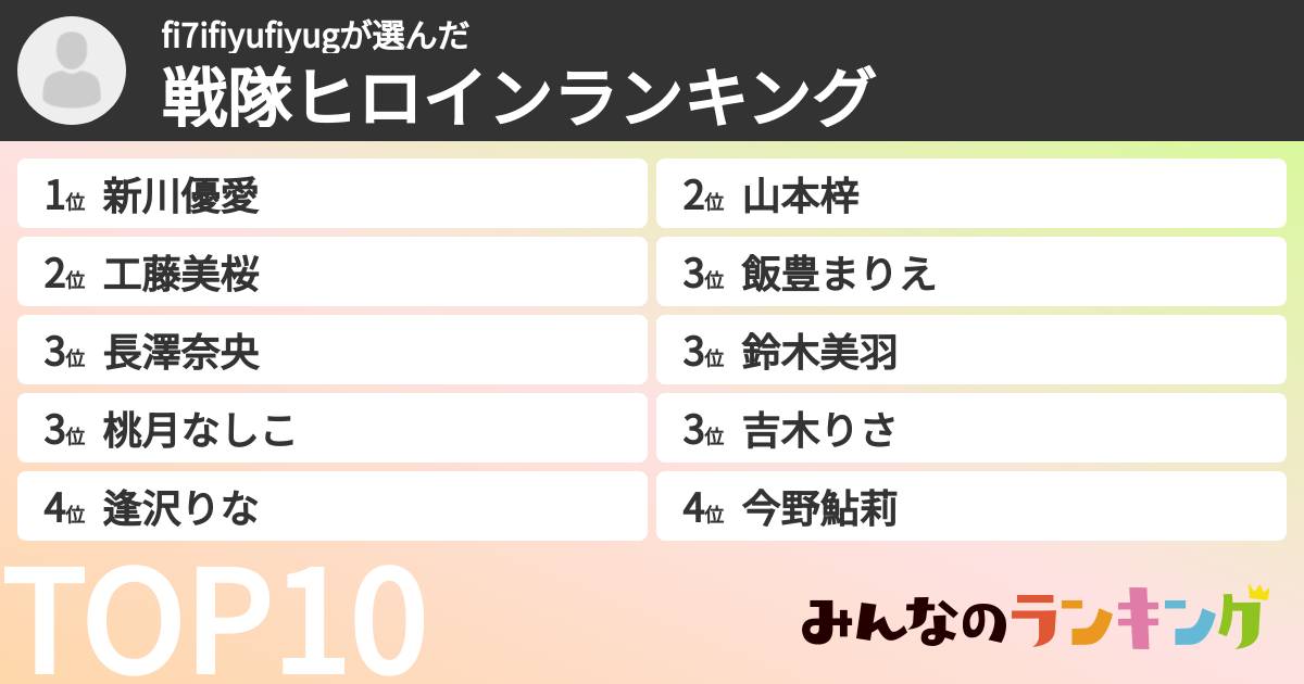 fi7ifiyufiyugさんの「戦隊ヒロインランキング」