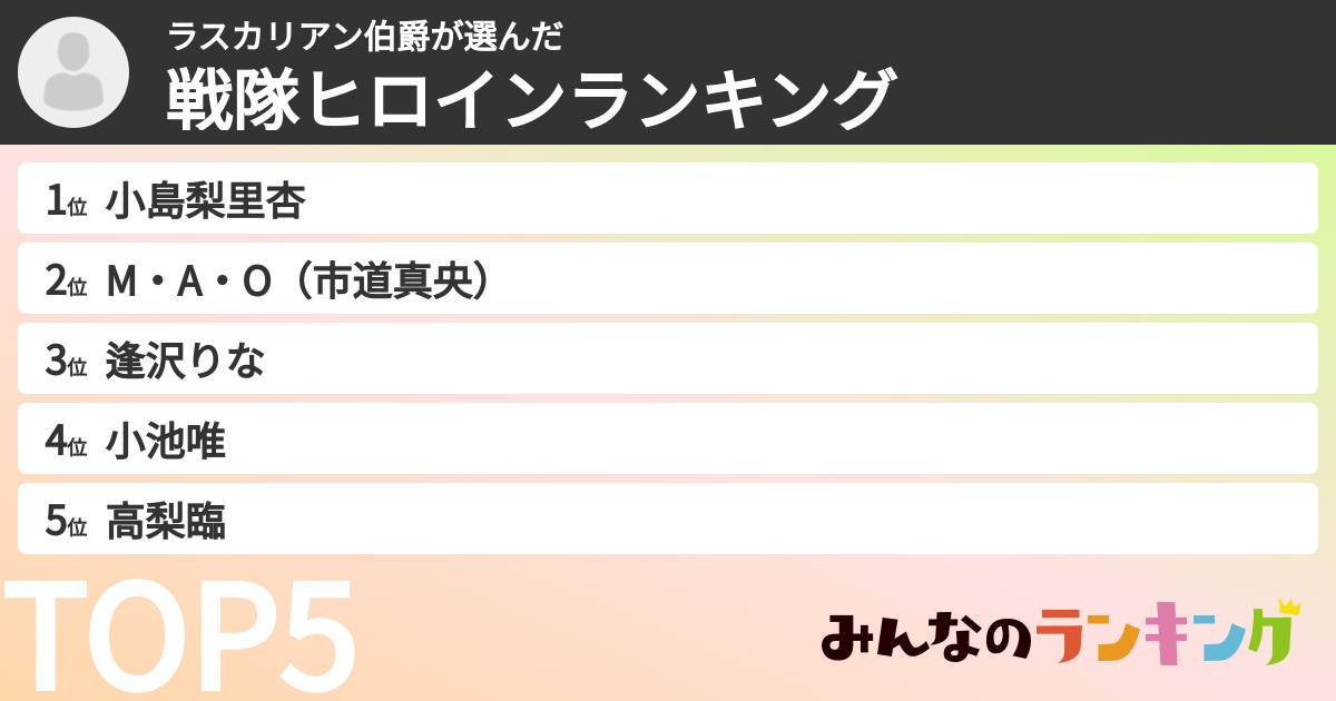 ラスカリアン伯爵さんの「戦隊ヒロインランキング」