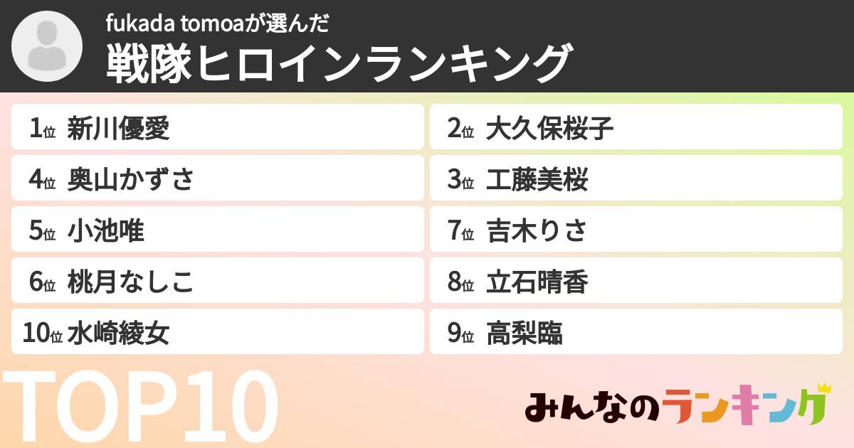 fukada tomoaさんの「戦隊ヒロインランキング」