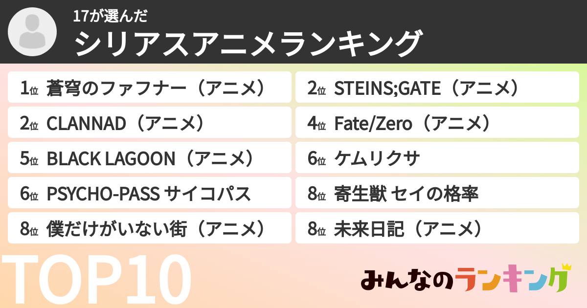 17さんの「シリアスアニメランキング」