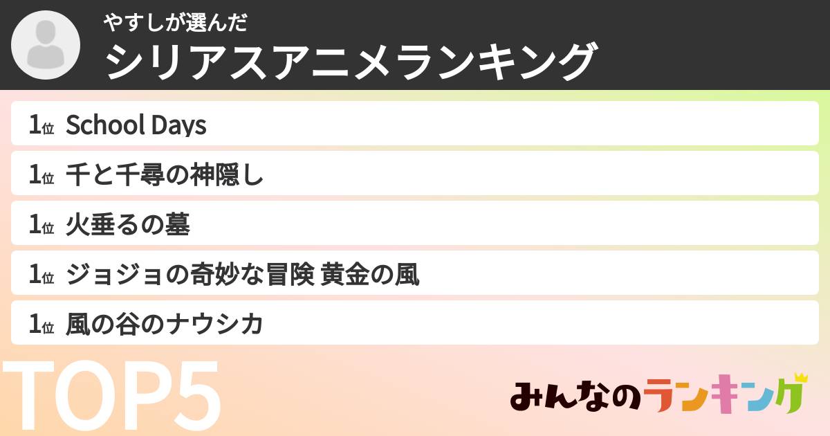 やすしさんの「シリアスアニメランキング」