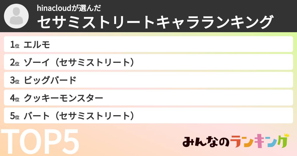 hinacloudさんの「セサミストリートキャラランキング」