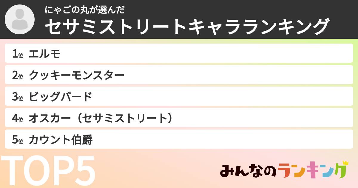 にゃごの丸さんの「セサミストリートキャラランキング」