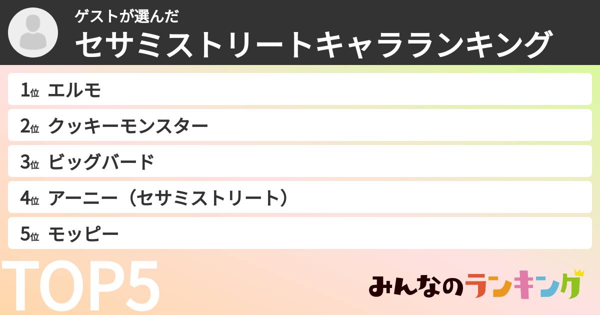 ゲストさんの「セサミストリートキャラランキング」