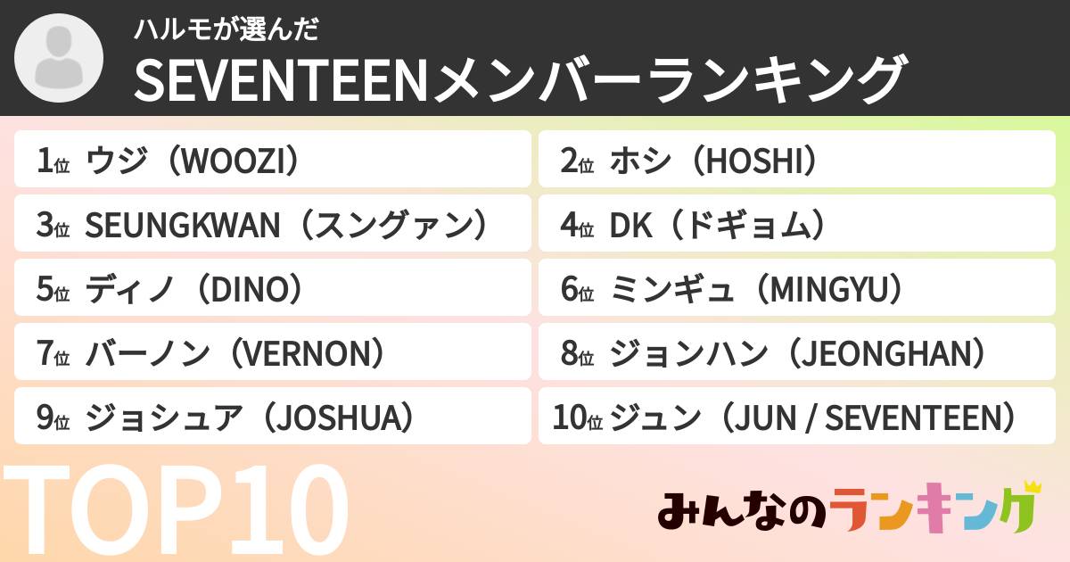 ハルモさんの「SEVENTEENメンバーランキング」