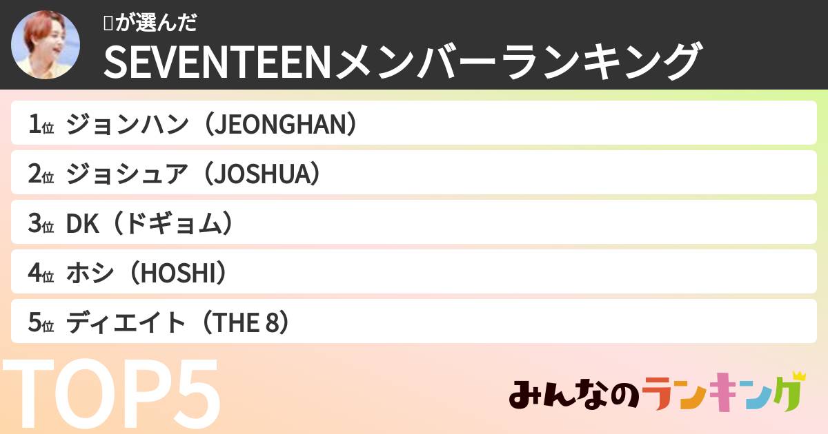 리さんの「SEVENTEENメンバーランキング」