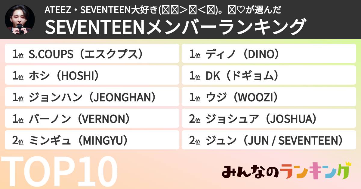 ATEEZ・SEVENTEEN大好き(⋈◍>◡<◍)。✧♡さんの「SEVENTEENメンバーランキング」