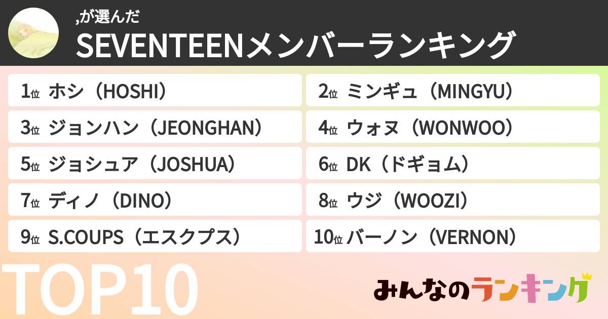 ,さんの「SEVENTEENメンバーランキング」