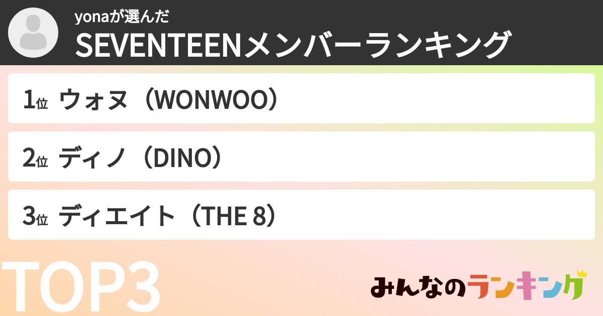 yonaさんの「SEVENTEENメンバーランキング」