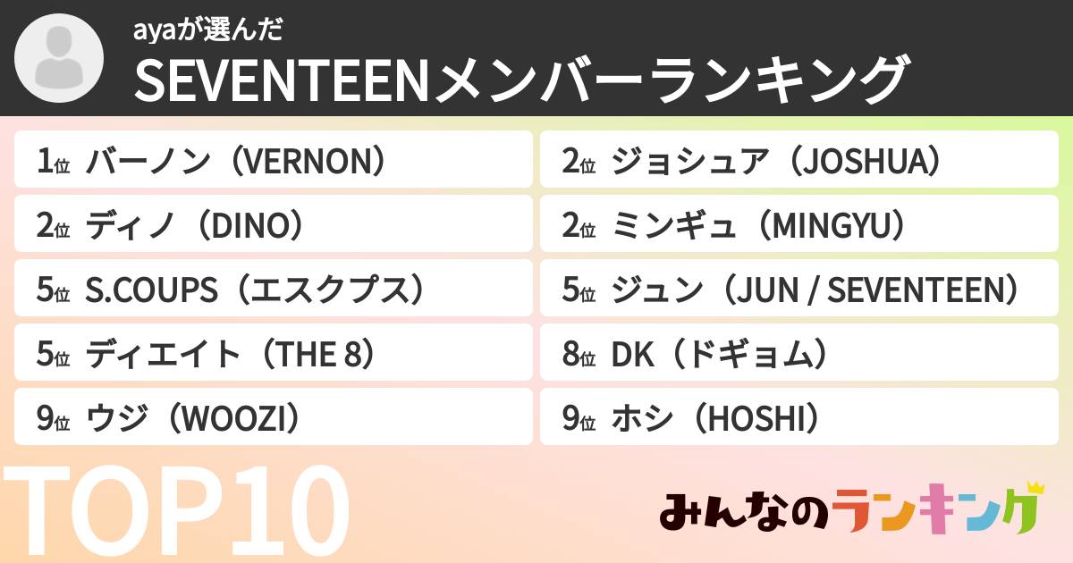 ayaさんの「SEVENTEENメンバーランキング」