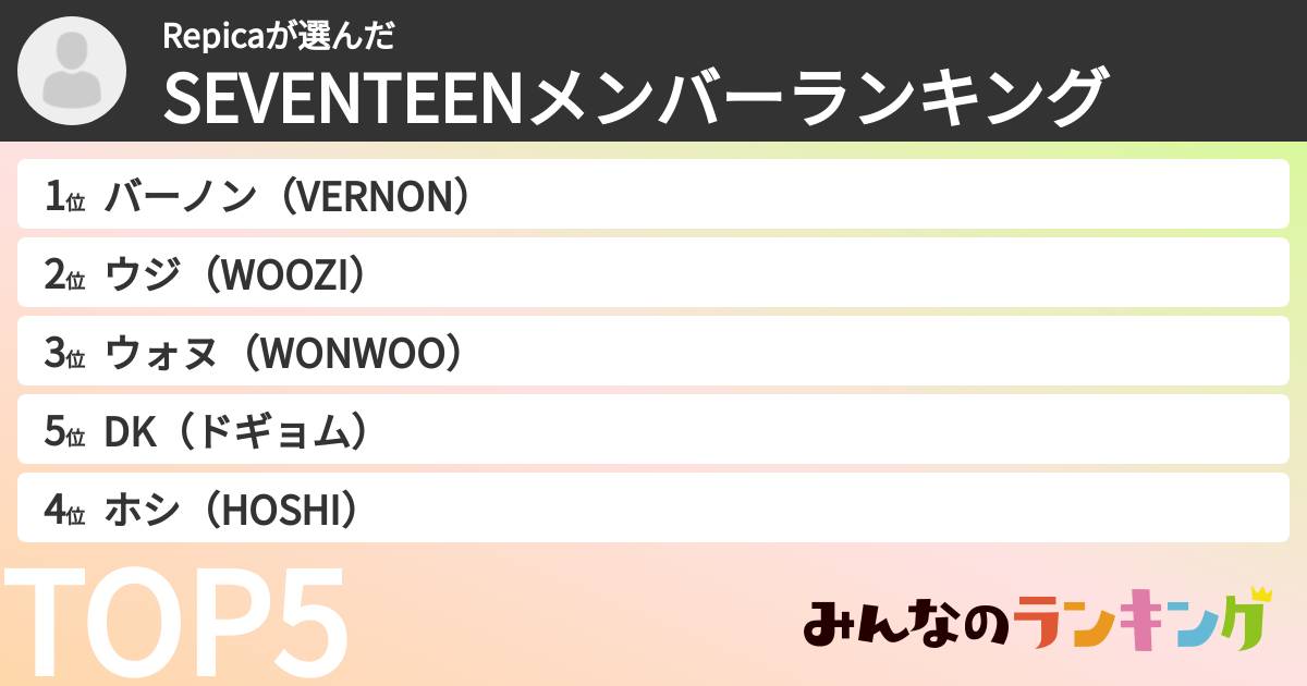 Repicaさんの「SEVENTEENメンバーランキング」
