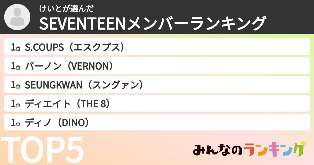 けいとさんの「SEVENTEENメンバーランキング」