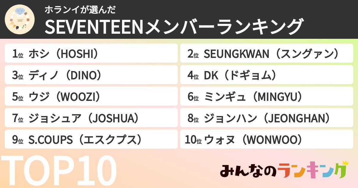 ホランイさんの「SEVENTEENメンバーランキング」