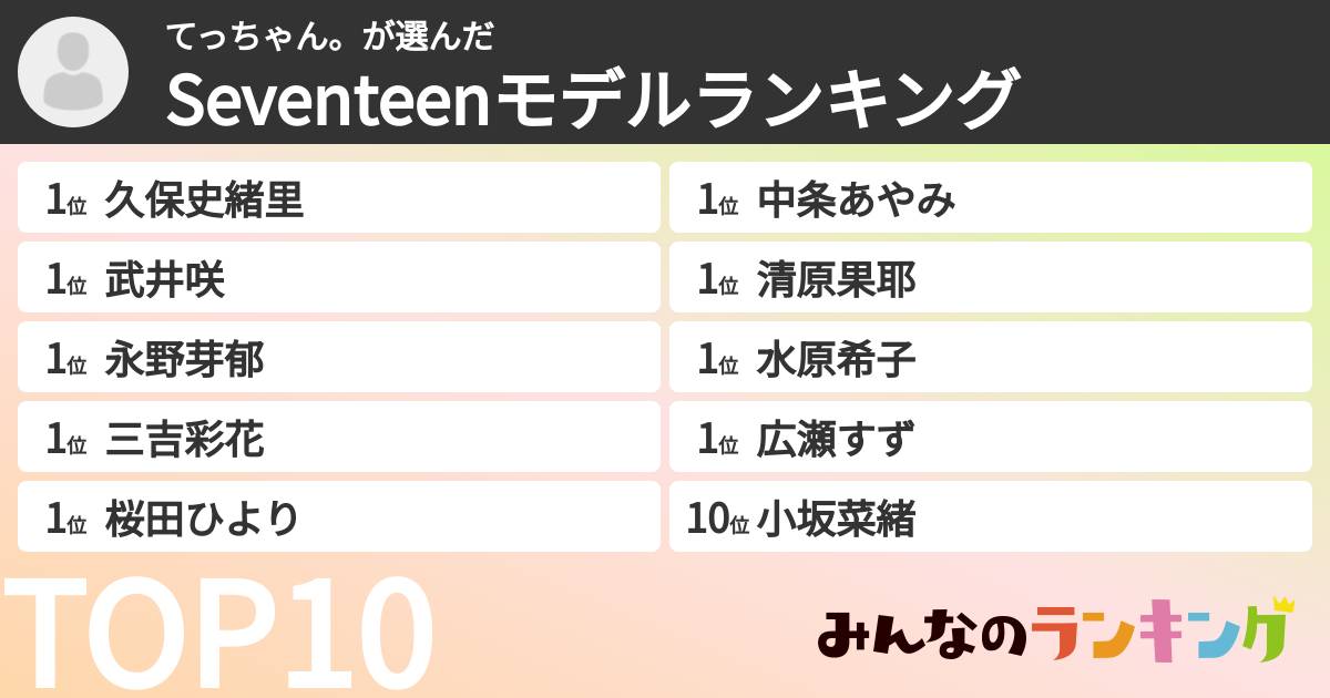 てっちゃん。さんの「Seventeenモデルランキング」