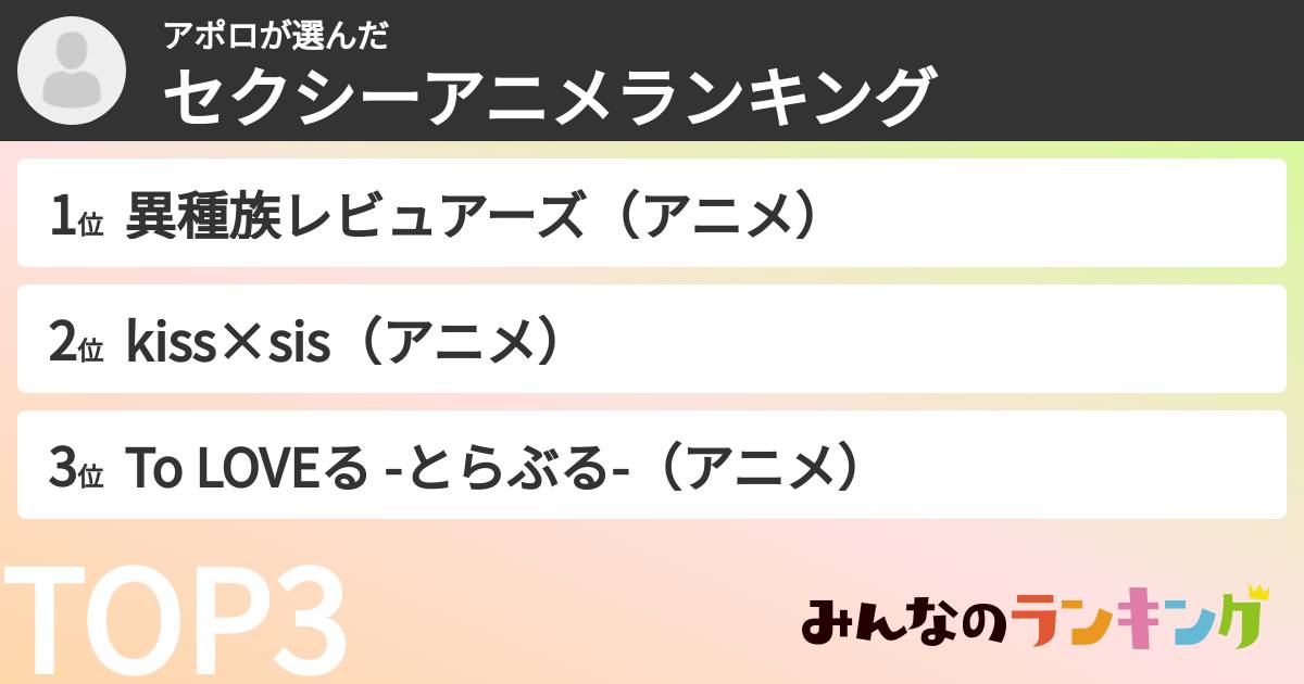 アポロさんの「セクシーアニメランキング」
