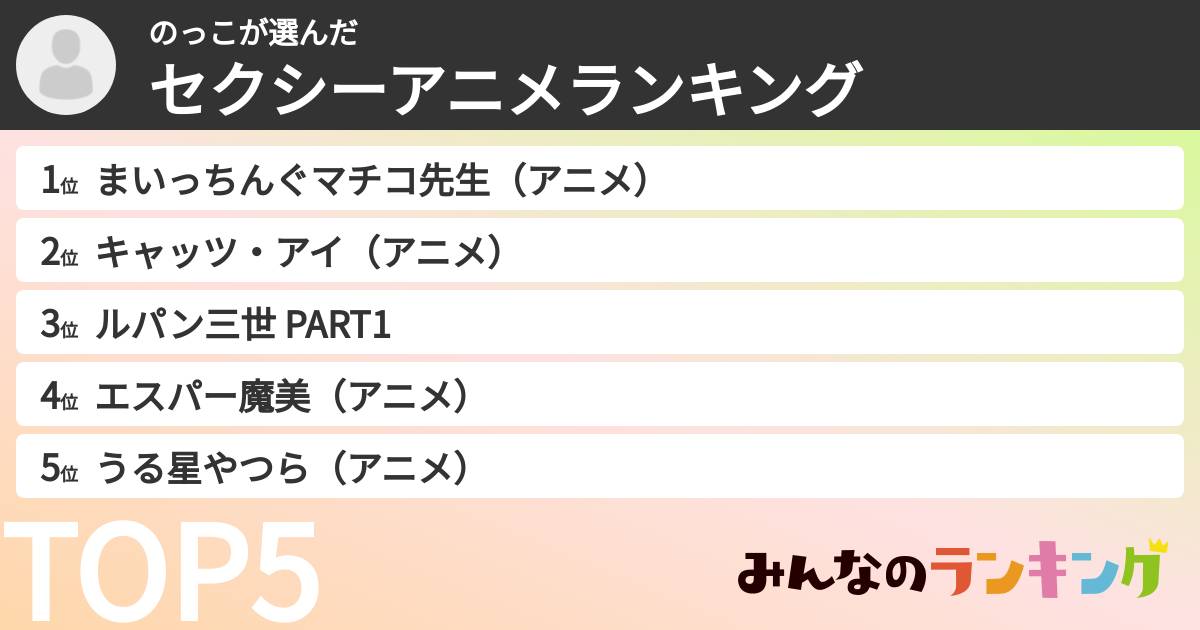 のっこさんの「セクシーアニメランキング」