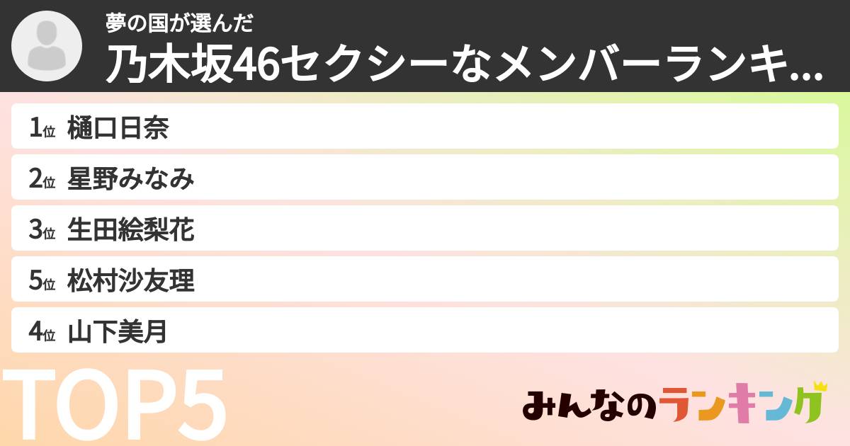 夢の国さんの「乃木坂46セクシーなメンバーランキング」