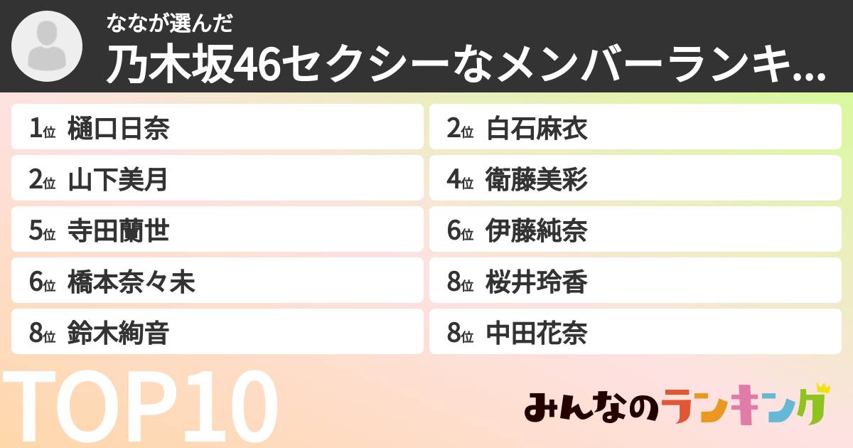 ななさんの「乃木坂46セクシーなメンバーランキング」