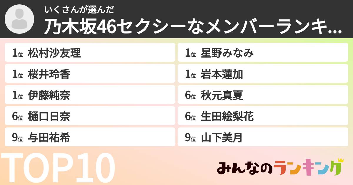 いくさんさんの「乃木坂46セクシーなメンバーランキング」