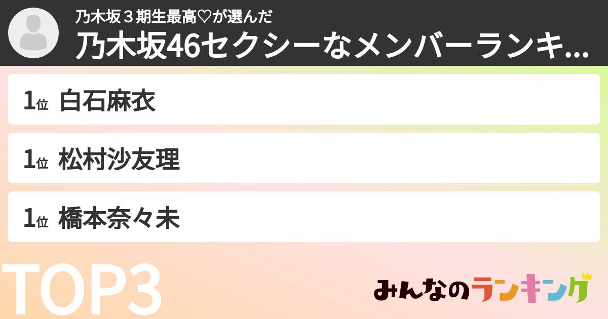 乃木坂3期生最高♡さんの「乃木坂46セクシーなメンバーランキング」