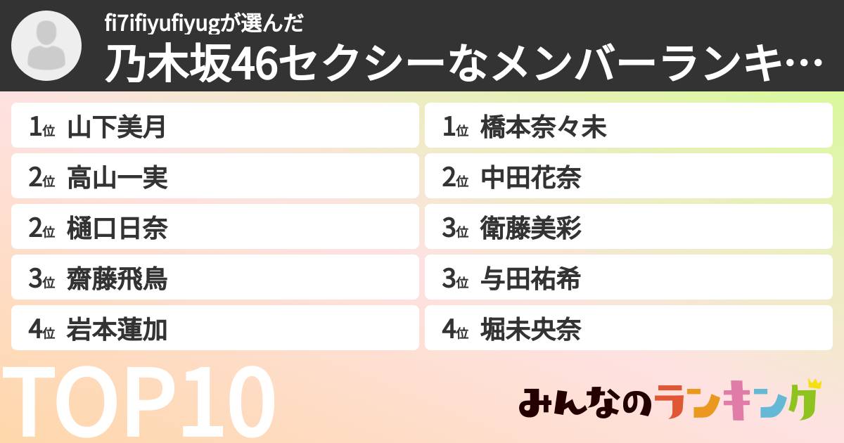 fi7ifiyufiyugさんの「乃木坂46セクシーなメンバーランキング」