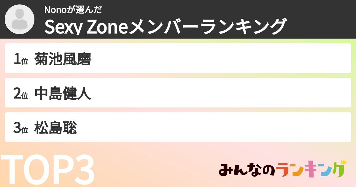 Nonoさんの「timeleszメンバーランキング」