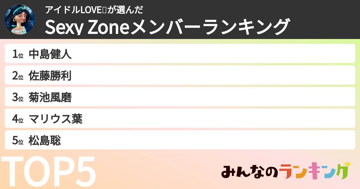 アイドルLOVE❤️さんの「timeleszメンバーランキング」