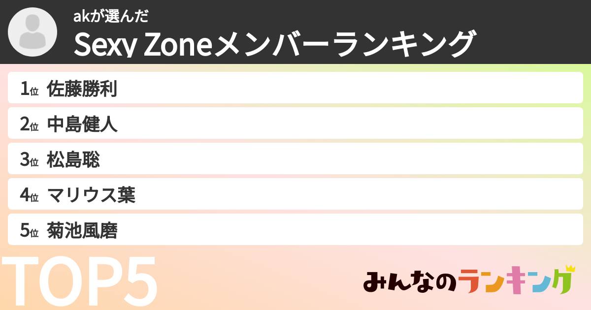 akさんの「timeleszメンバーランキング」