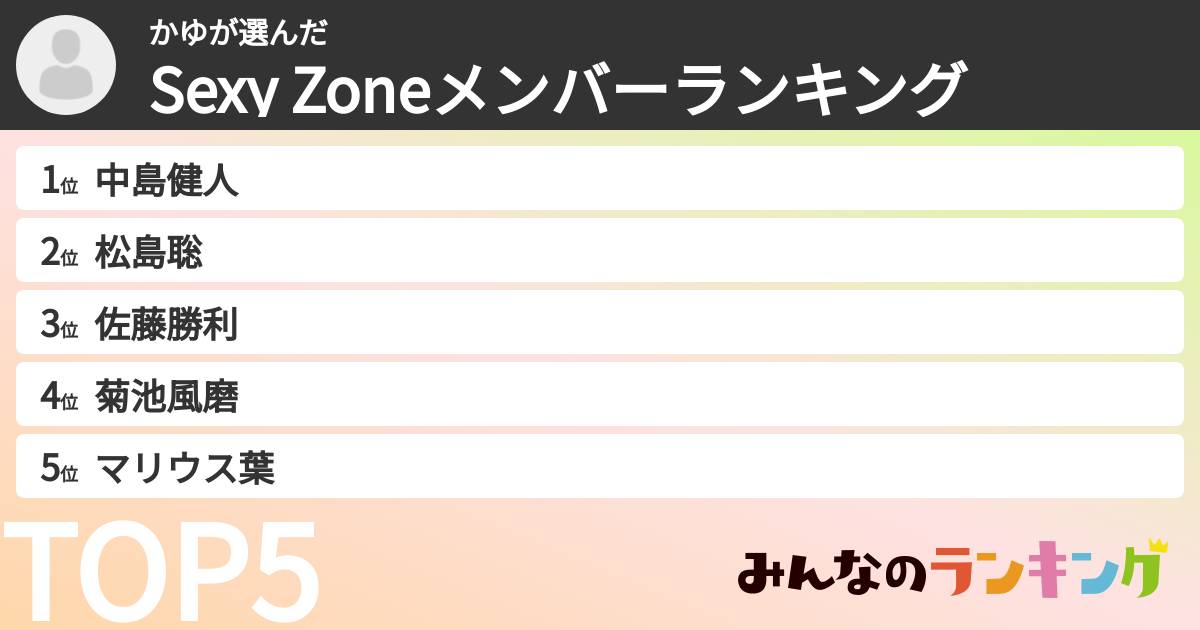 かゆさんの「timeleszメンバーランキング」