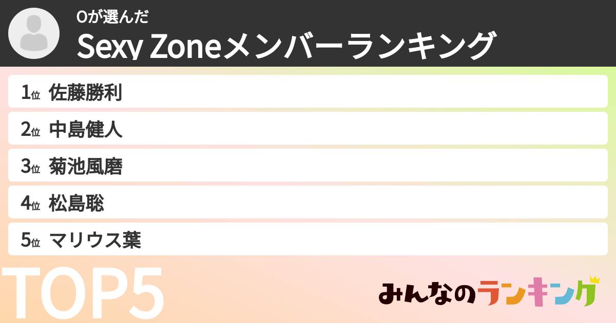Oさんの「timeleszメンバーランキング」
