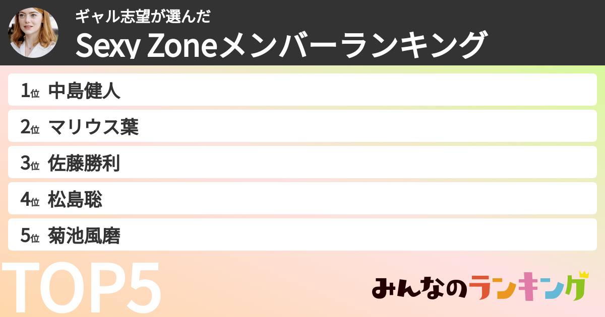 ギャル志望さんの「timeleszメンバーランキング」