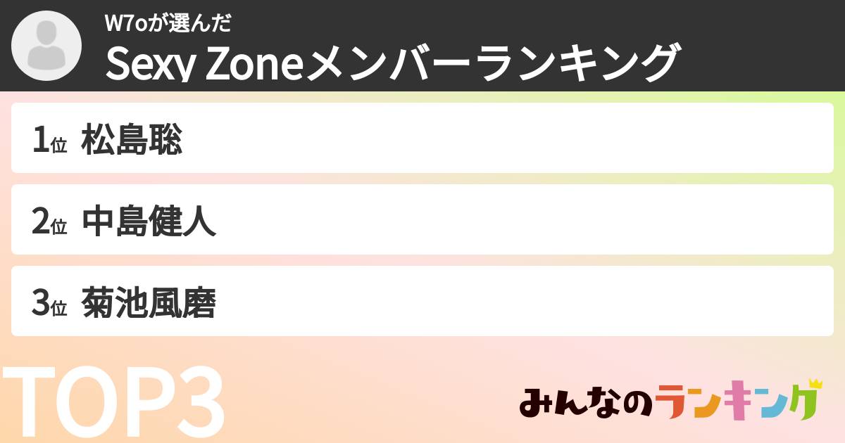 W7oさんの「timeleszメンバーランキング」