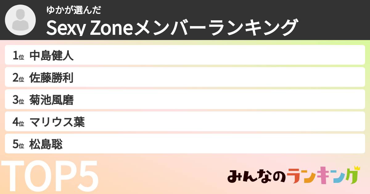 ゆかさんの「timeleszメンバーランキング」