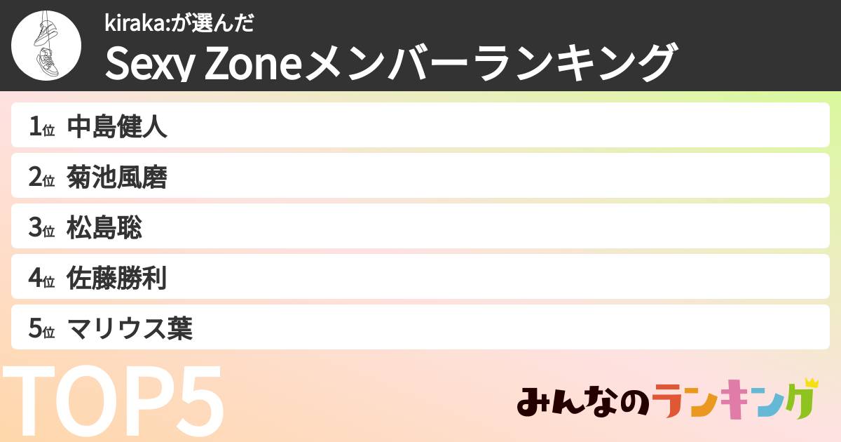 kiraka:さんの「timeleszメンバーランキング」