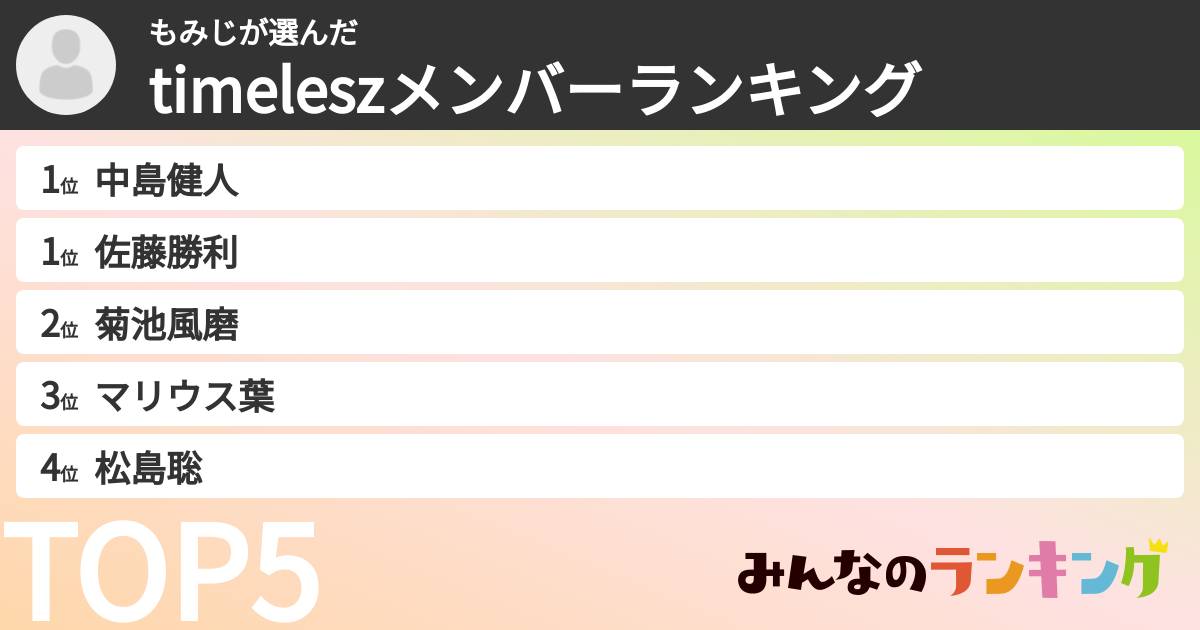 もみじさんの「timeleszメンバーランキング」