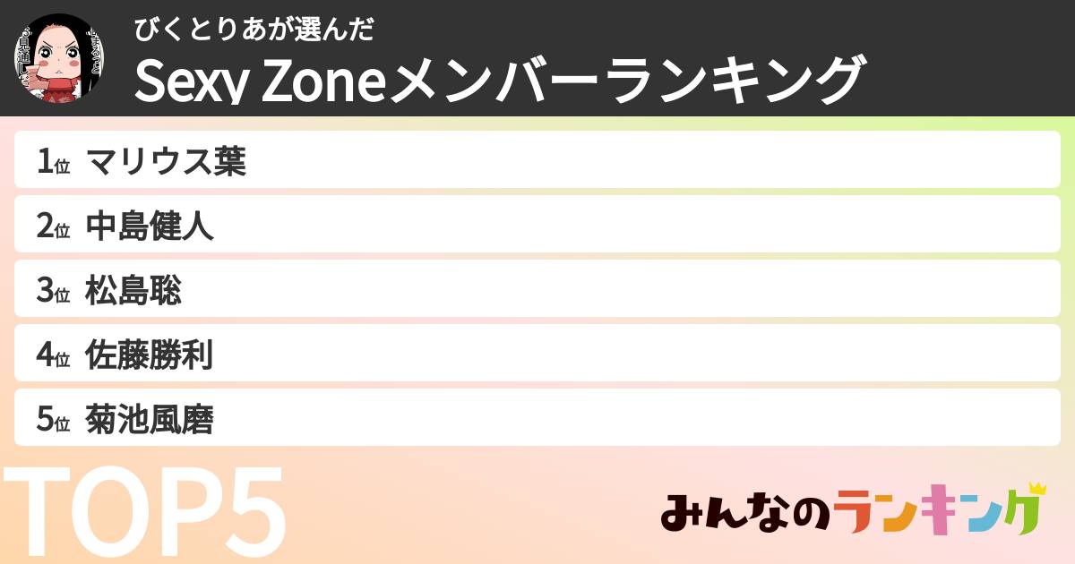 びくとりあさんの「timeleszメンバーランキング」