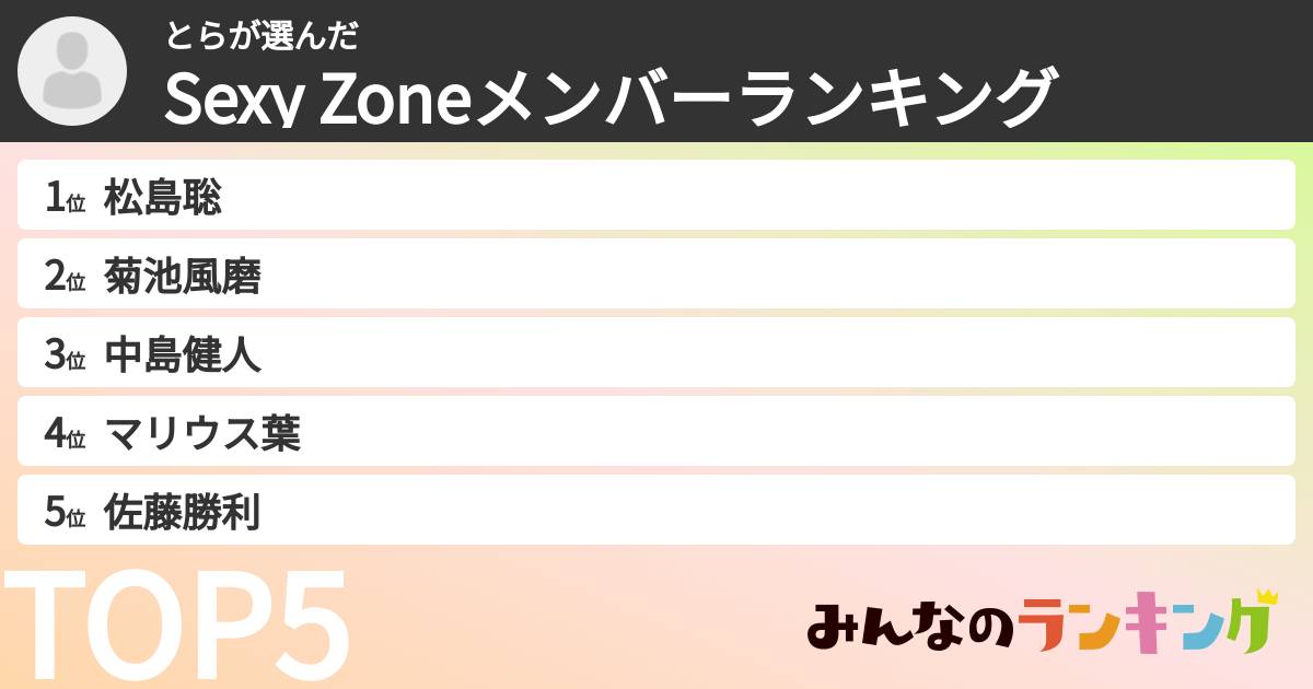 とらさんの「timeleszメンバーランキング」