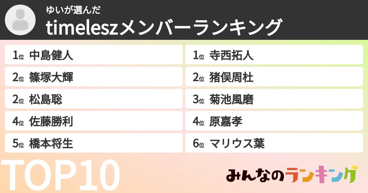 ゆいさんの「timeleszメンバーランキング」