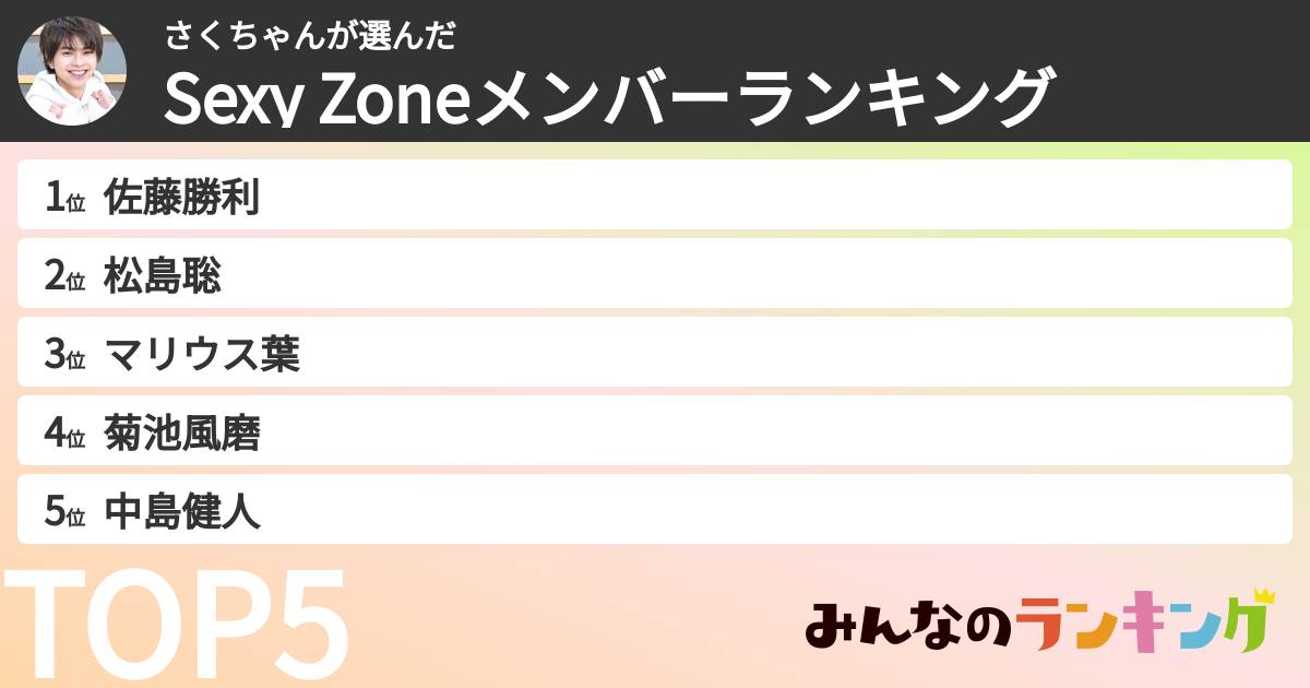 さくちゃんさんの「timeleszメンバーランキング」