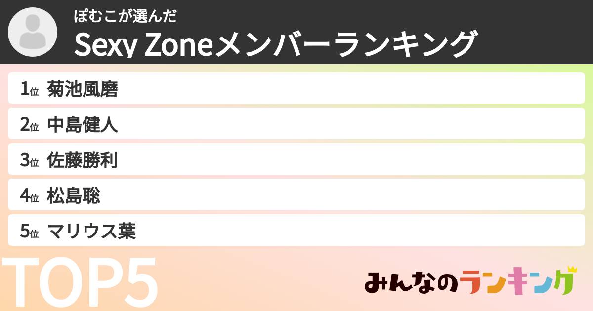 ぽむこさんの「timeleszメンバーランキング」