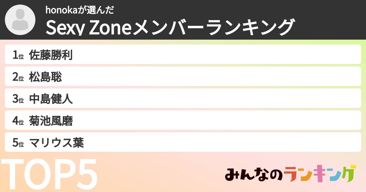 honokaさんの「timeleszメンバーランキング」