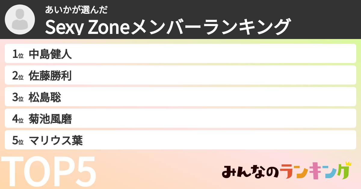 あいかさんの「timeleszメンバーランキング」