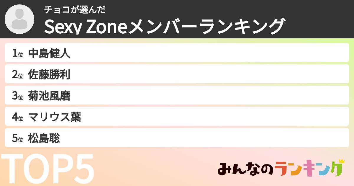 チョコさんの「timeleszメンバーランキング」