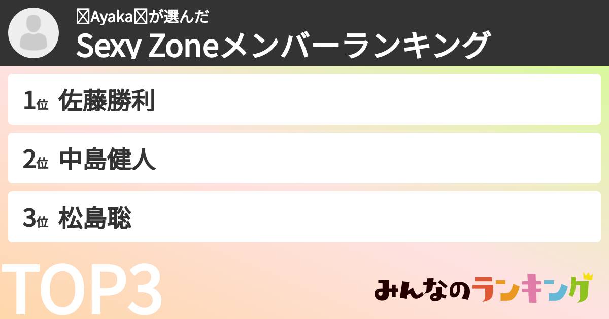 ♕Ayaka♕さんの「timeleszメンバーランキング」
