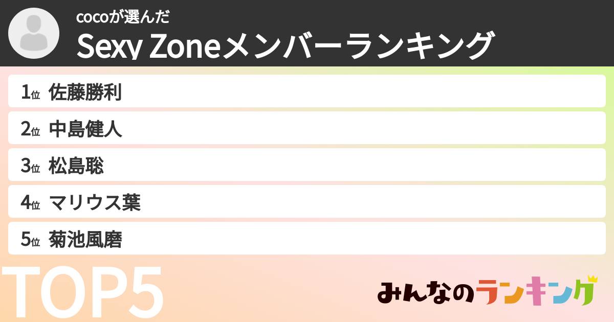 cocoさんの「timeleszメンバーランキング」