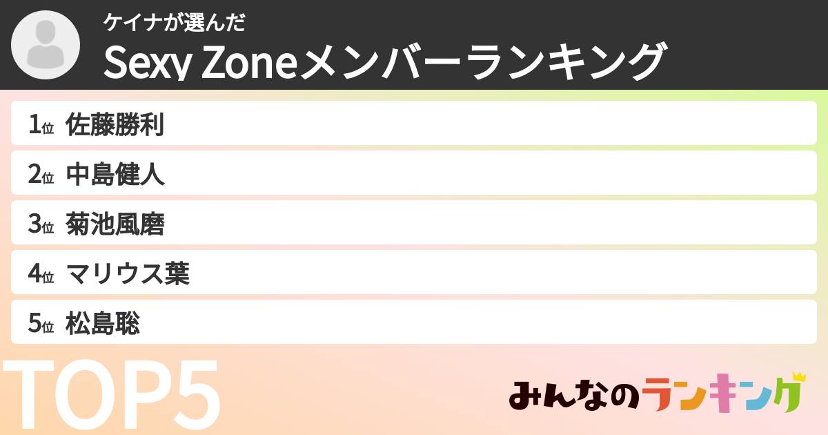 ケイナさんの「timeleszメンバーランキング」