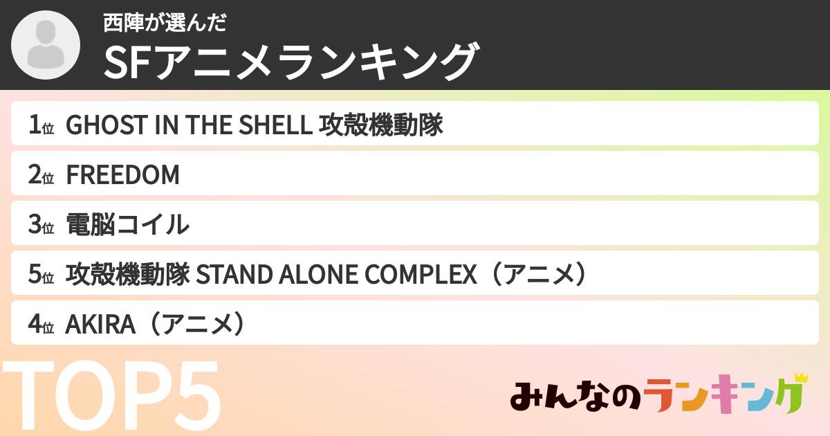 西陣さんの「SFアニメランキング」